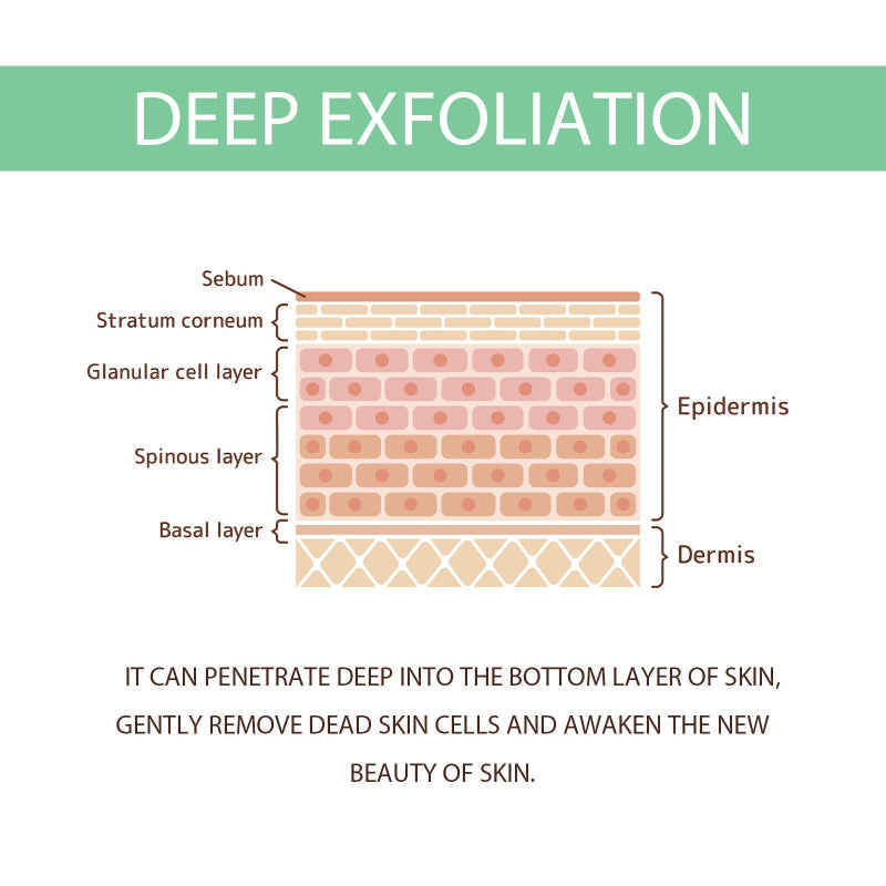 🌿✨ Hoygi Herbal Exfoliating Gel ✨🌿 ( BUY 1 GET 1 FREE )