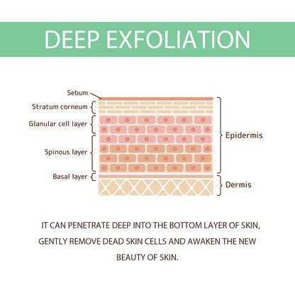 🌿✨ Hoygi Herbal Exfoliating Gel ✨🌿 ( BUY 1 GET 1 FREE )