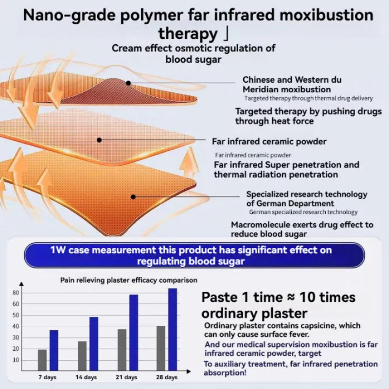 ✨ Japanese Blood Circulation Diabetes Patch ✨ ( BUY 1 GET 1 FREE )